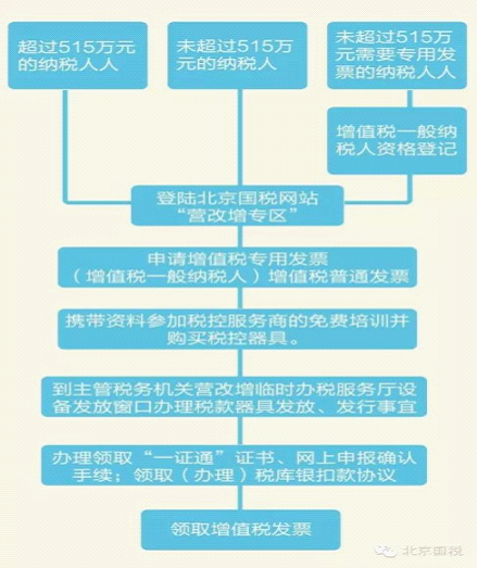 流程.png