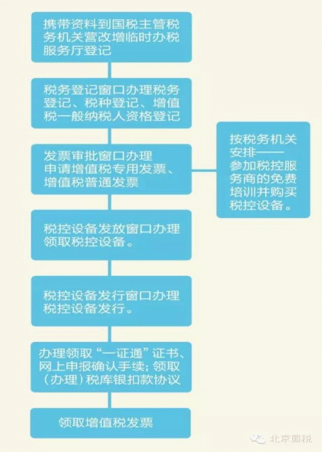 流程2.png
