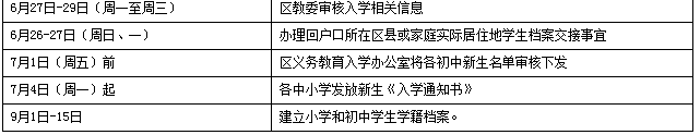 房山区2016年义务教育阶段入学工作时间表