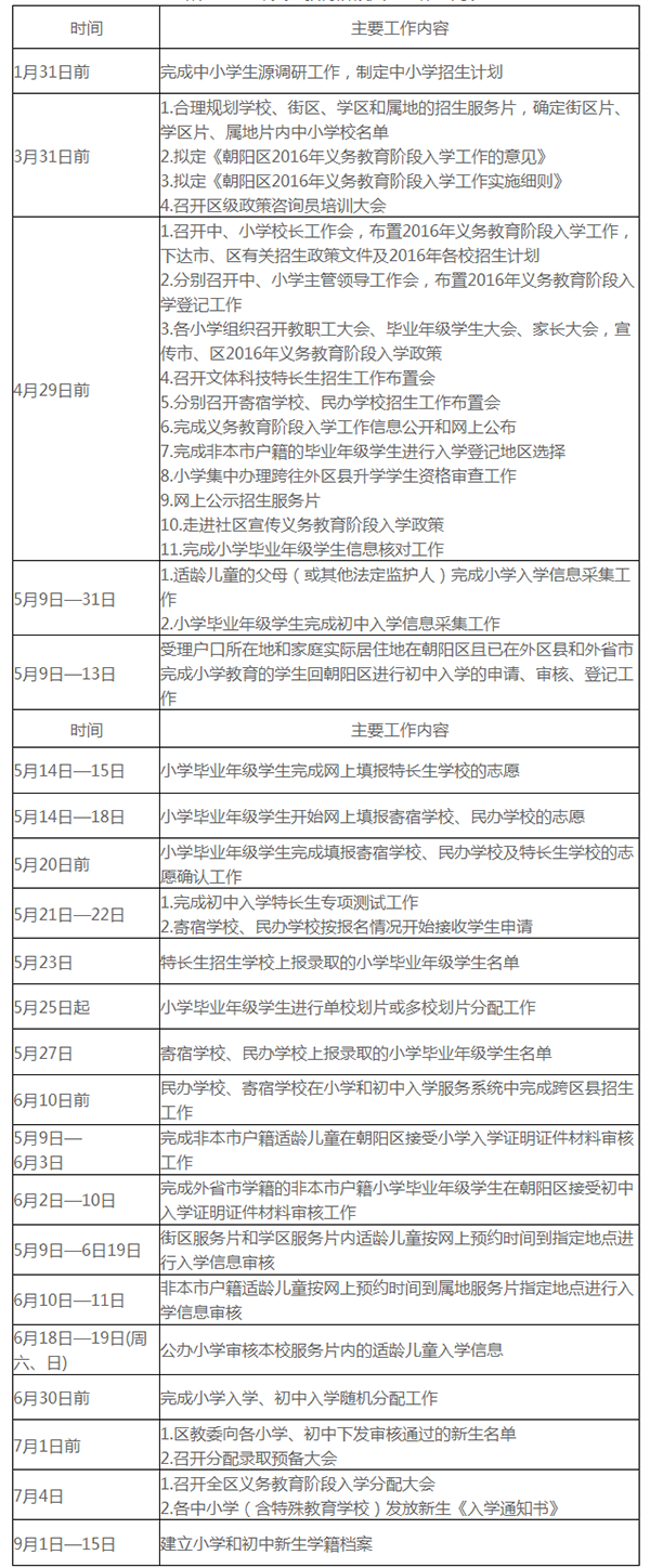 朝阳区2016年义务教育阶段入学工作时间表