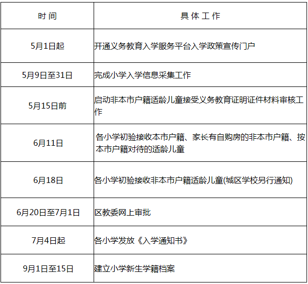 2016年顺义区小学入学工作日程安排.png