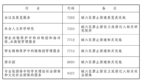 限制类