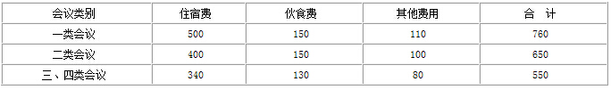 会议费综合定额标准