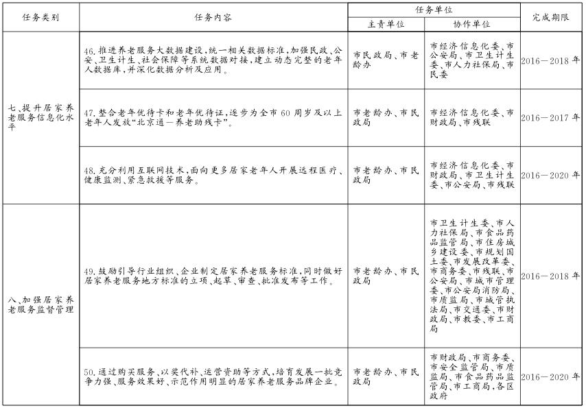 关于贯彻落实〈北京市居家养老服务条例〉的实施意见