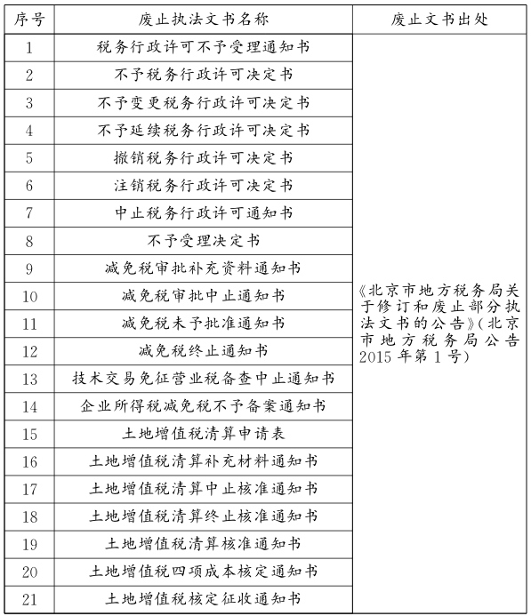 北京市地方税务局废止执法文书目录.jpg 北京市地方税务局废止执法文书目录.jpg