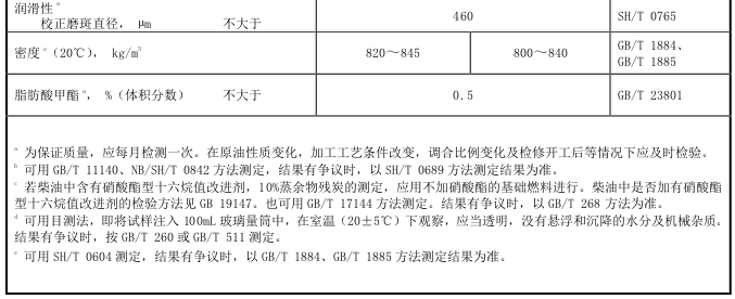 车用柴油的技术要求和试验方法