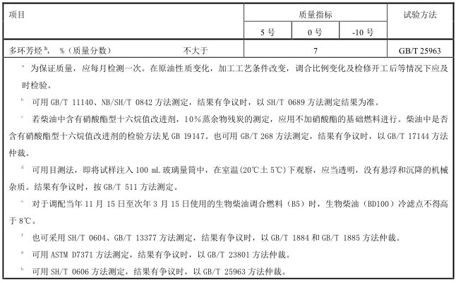 B5车用柴油的技术要求和试验方法