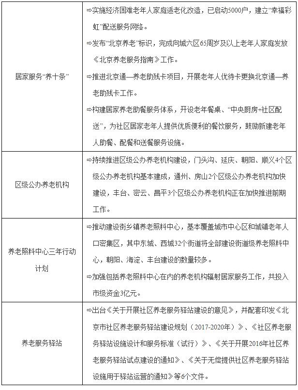 专栏3.养老服务.jpg