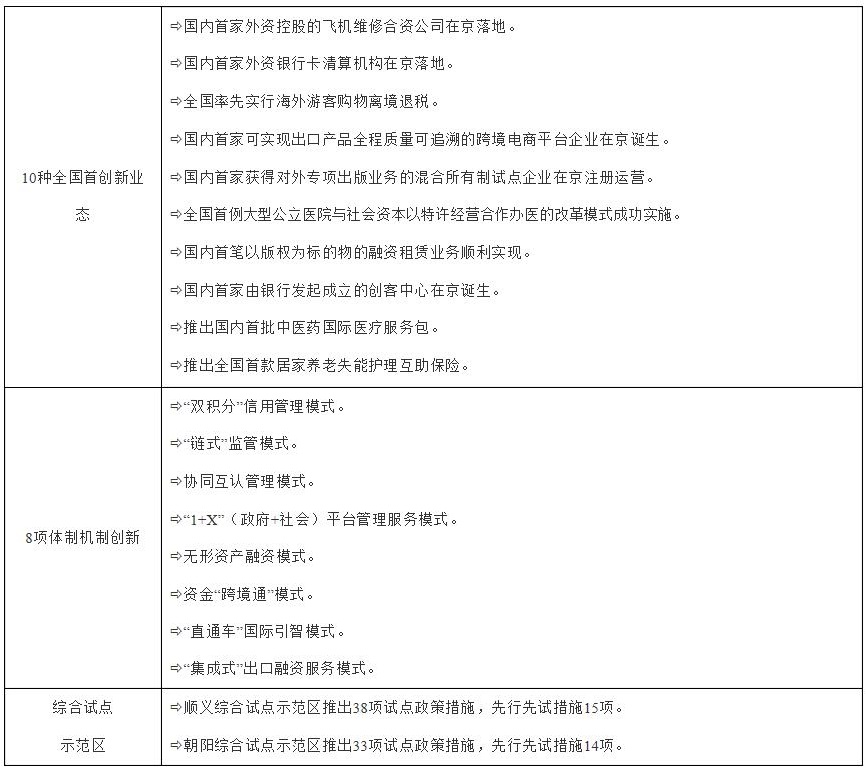 专栏5.服务业扩大开放综合试点.jpg
