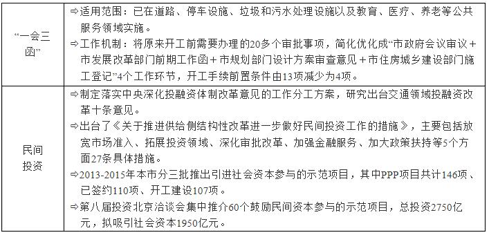 专栏6.投资促进典型措施.jpg