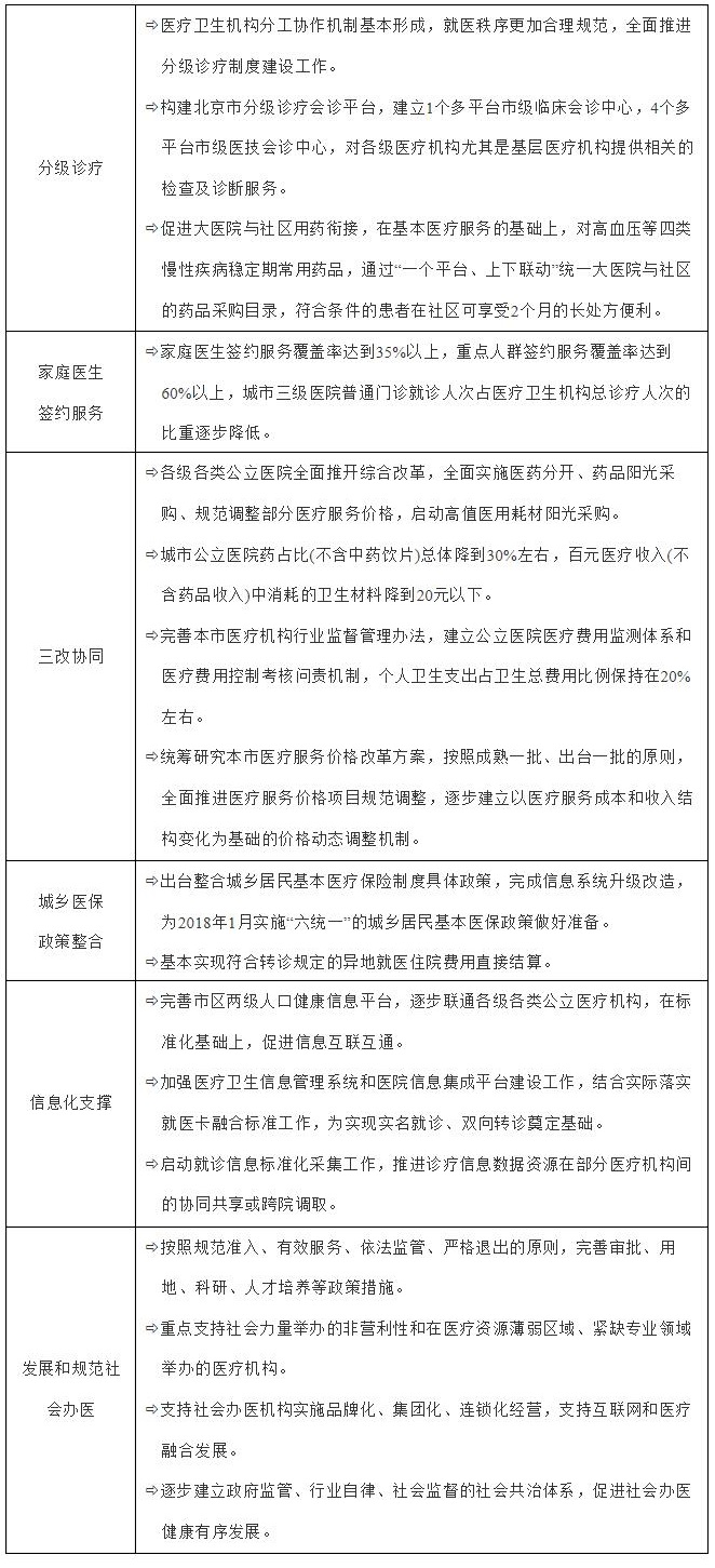 专栏9.深化医药卫生体制改革.jpg