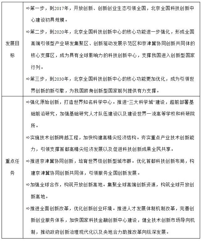 专栏10.北京加强全国科技创新中心建设总体方案.jpg