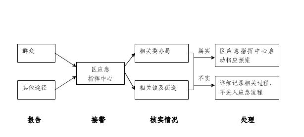 顺义工作流程.png