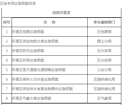 应急目录1.png