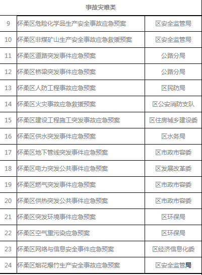 应急目录2.png