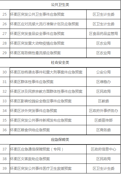 应急目录3.png