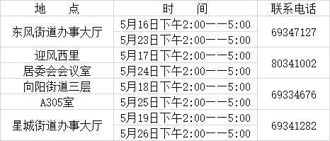 街道办事处受理审核申请