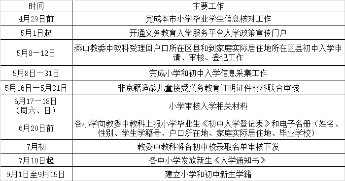 燕山地区2017年义务教育阶段入学工作时间安排