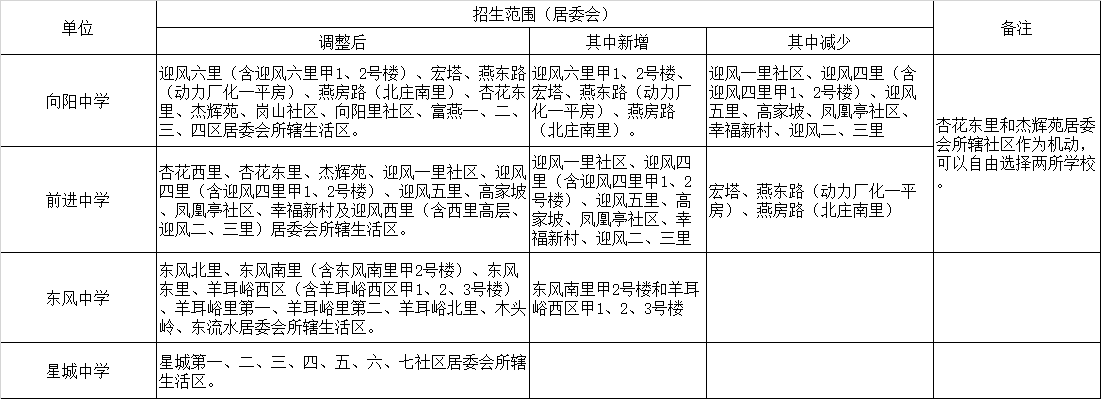 燕山地区初中招生范围