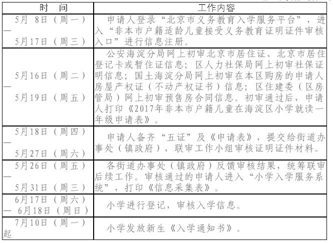 2017年非本市户籍儿童在海淀区小学入学工作日程安排(幼升小)