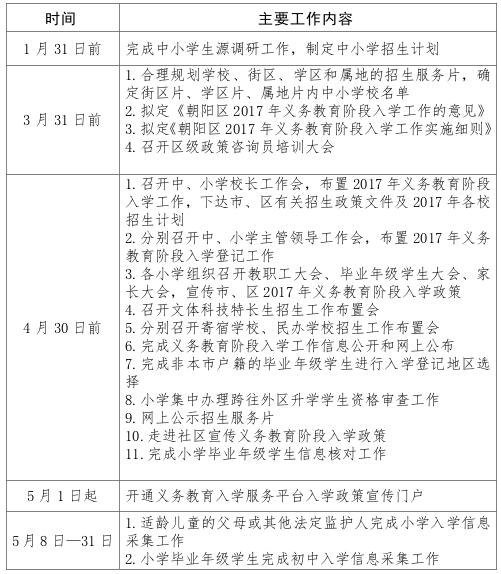 朝阳区2017年义务教育阶段入学工作时间表