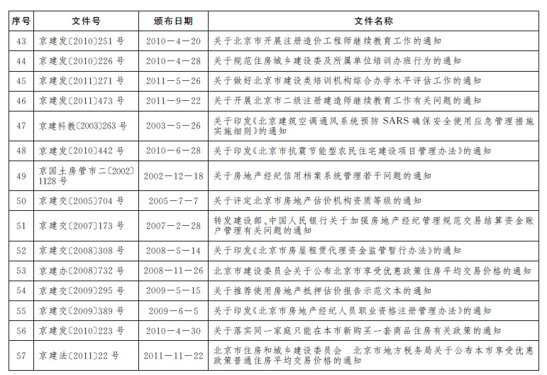 决定废止的行政规范性文件目录4.png