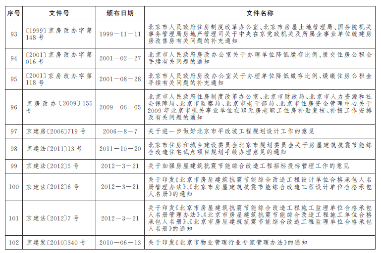 决定废止的行政规范性文件目录8.png