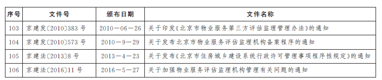 决定废止的行政规范性文件目录9.png