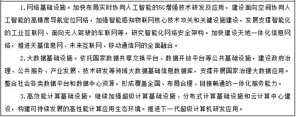 专栏4 智能化基础设施