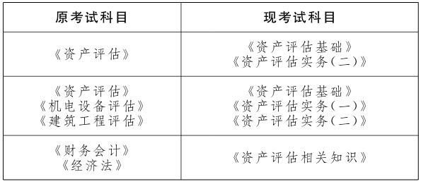 考试科目