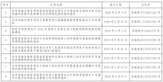 北京市地方税务局全文失效、废止的税收规范性文件目录