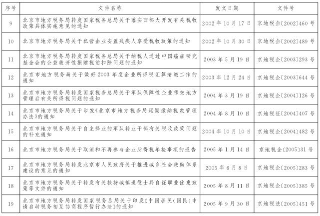 北京市地方税务局全文失效、废止的税收规范性文件目录