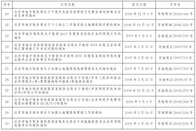 北京市地方税务局全文失效、废止的税收规范性文件目录