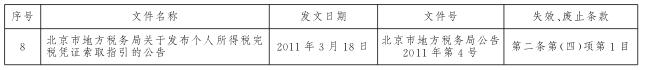北京市地方税务局部分条款失效、废止的税收规范性文件目录
