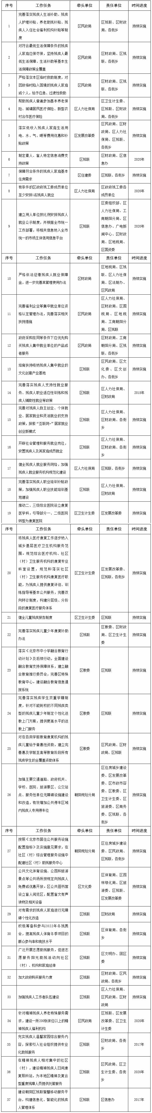 重点任务分工及进度安排表.jpg
