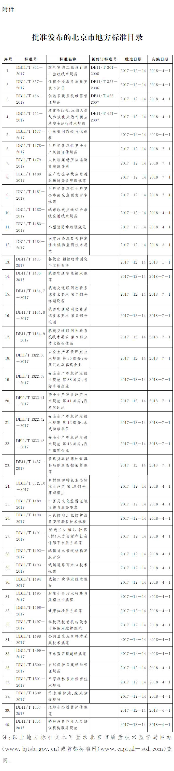 附件：批准发布的北京市地方标准目录.jpg
