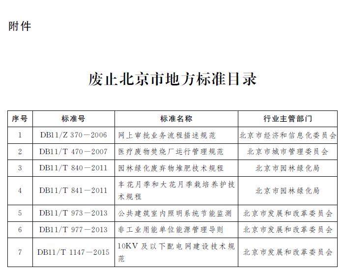 废止北京地方标准目录.jpg