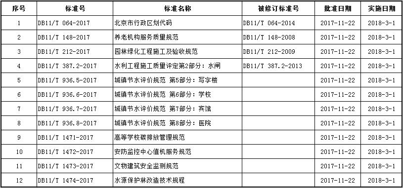 批准发布的北京市地方标准目录.jpg