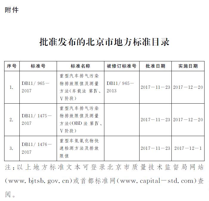 批准发布的北京市地方标准目录.jpg