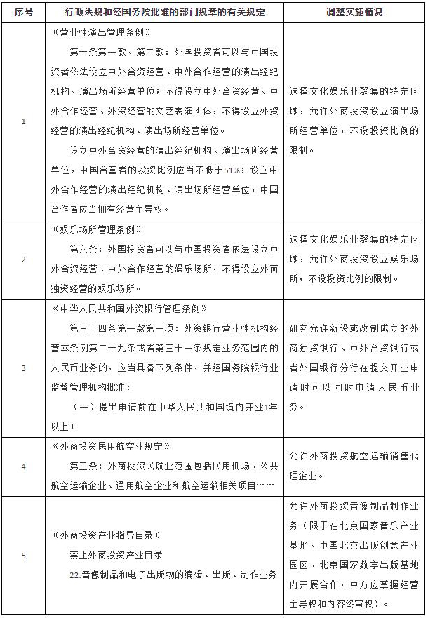 国务院决定在北京市暂时调整有关行政法规和经国务院批准的部门规章规定的行政审批和准入特别管理措施目录