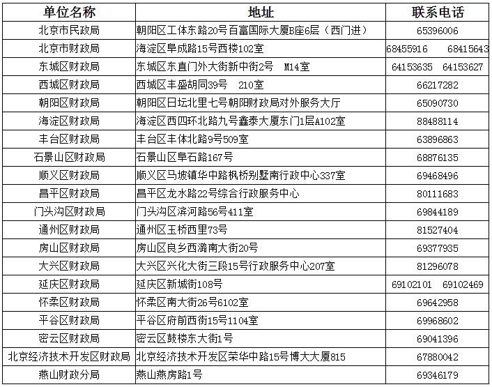 各部门联系地址及电话.jpg