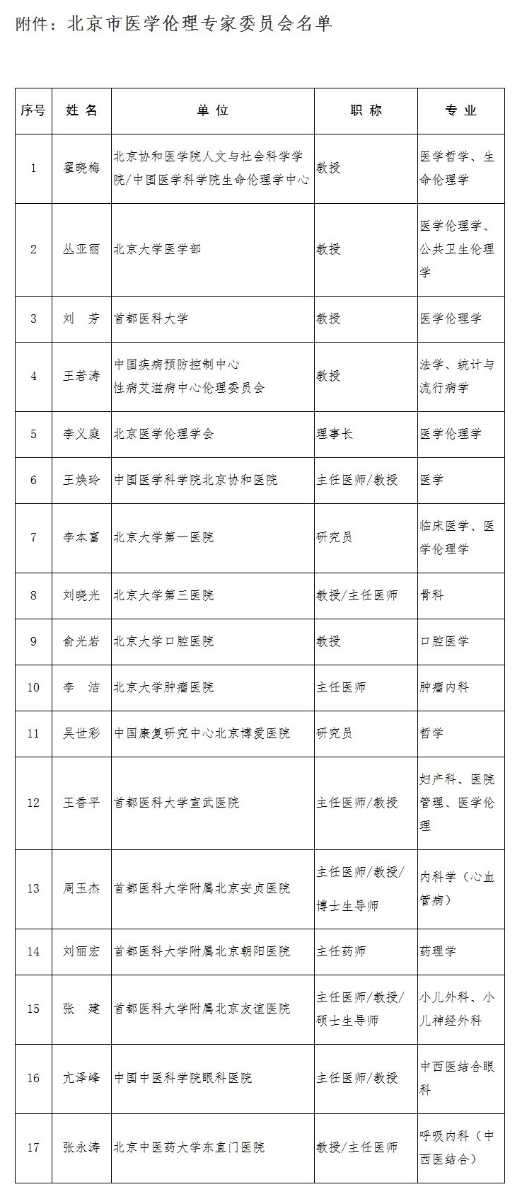北京市卫生和计划生育委员会关于成立北京市医学伦理专家委员会的通知.jpg