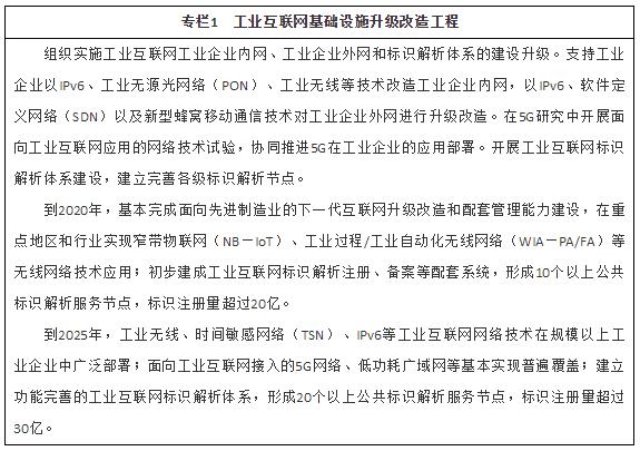 专栏1 工业互联网基础设施升级改造工程