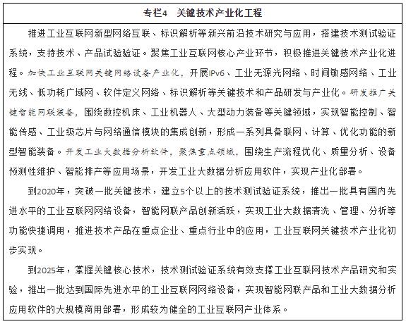 专栏4 关键技术产业化工程