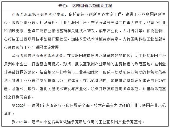 专栏6 区域创新示范建设工程
