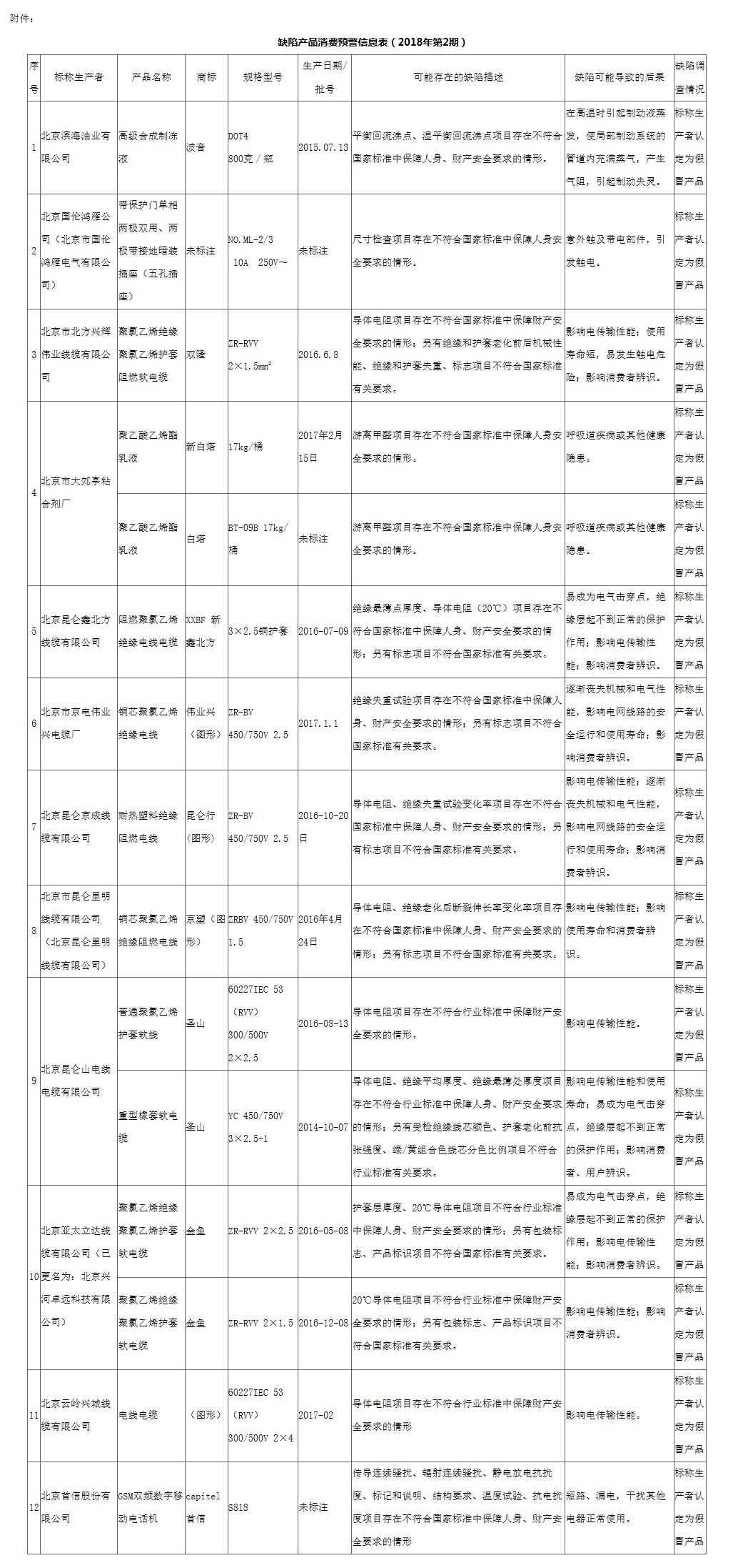 缺陷产品消费预警信息表.jpg