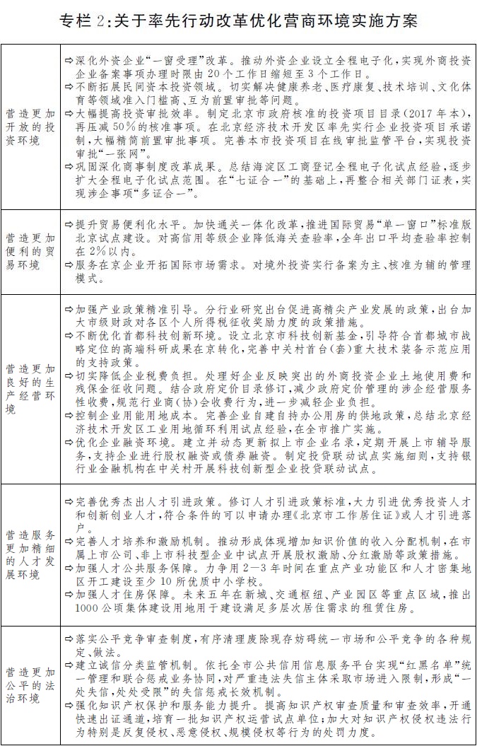 关于率先行动改革优化营商环境实施方案.jpg
