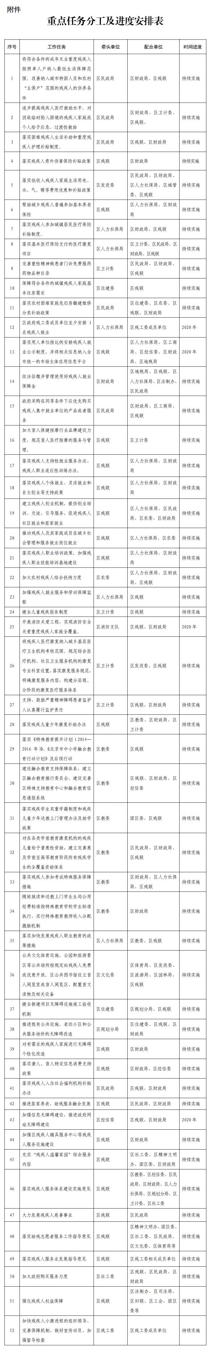 加快推进残疾人小康进程的实施方案3.jpg