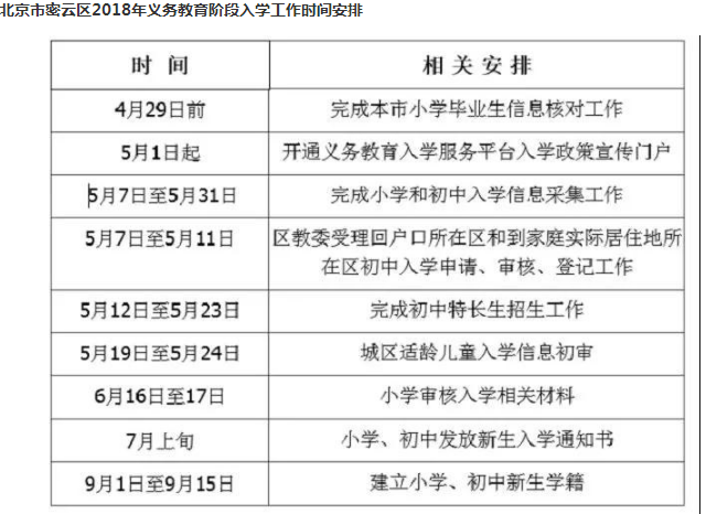 北京市密云区教育委员会关于2018年义务教育阶段入学工作的意见.png