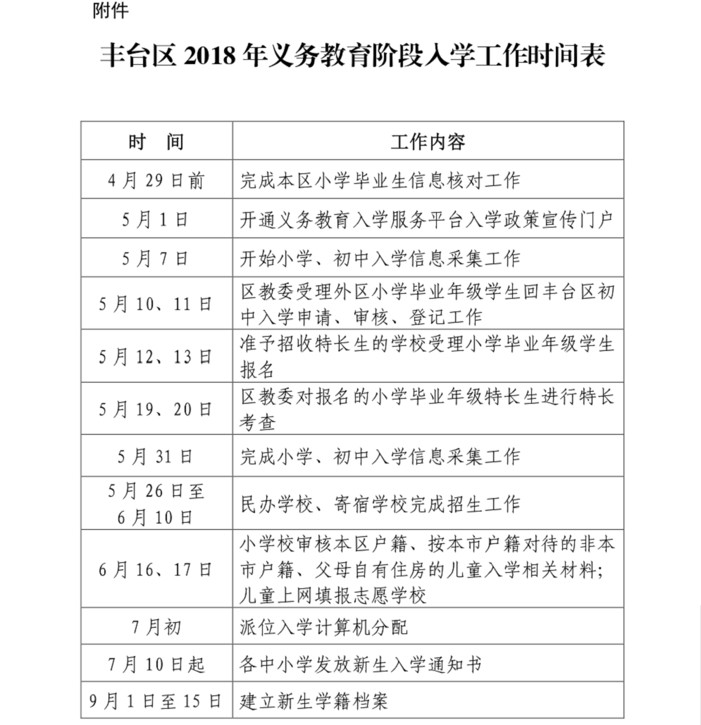 丰台区2018年义务教育阶段入学工作实施意见7.png